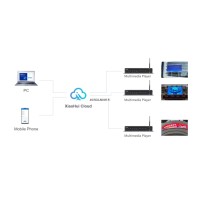 huidu asynchronous and dual mode controller